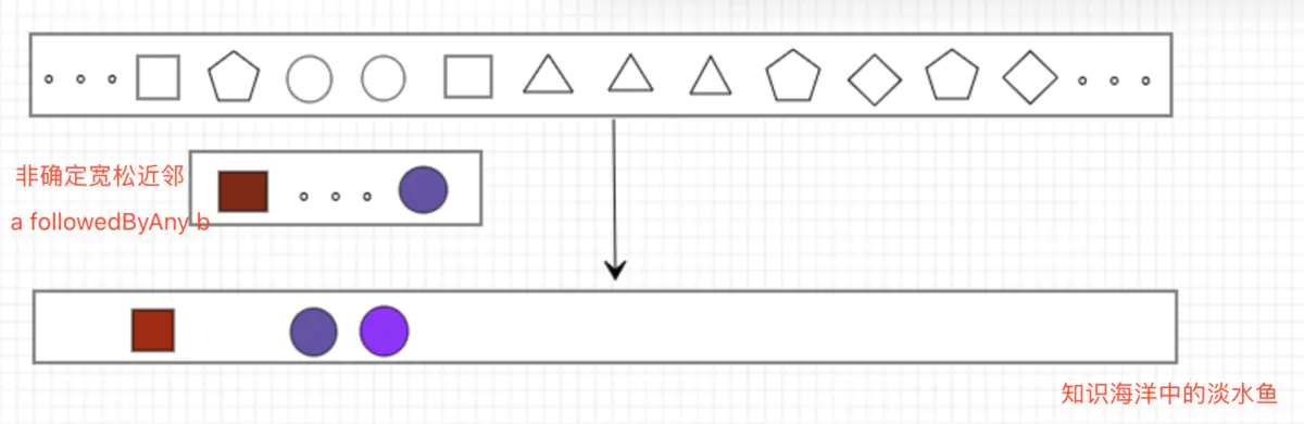 flink cep 使用 flink cep例子_大数据_04