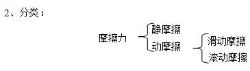 如何知道容器的名称 判断容器形状 初中物理_控制变量