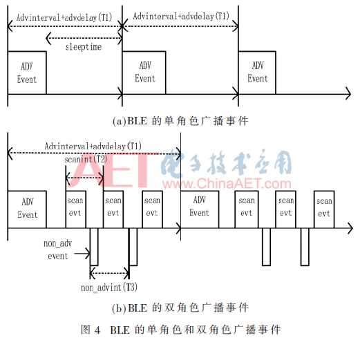 安卓 BLE Mesh协议栈 ble mesh原理_物联网_03