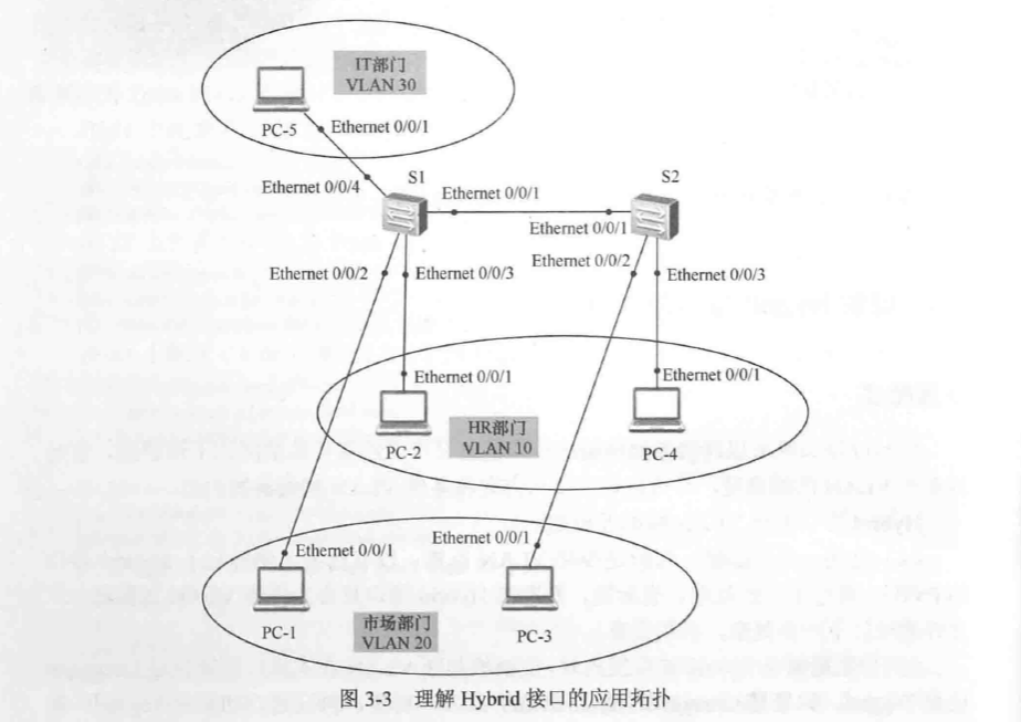 vlan106 带标签vlan103 vlan标签处理过程_连通性_02