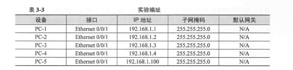 vlan106 带标签vlan103 vlan标签处理过程_链路_03