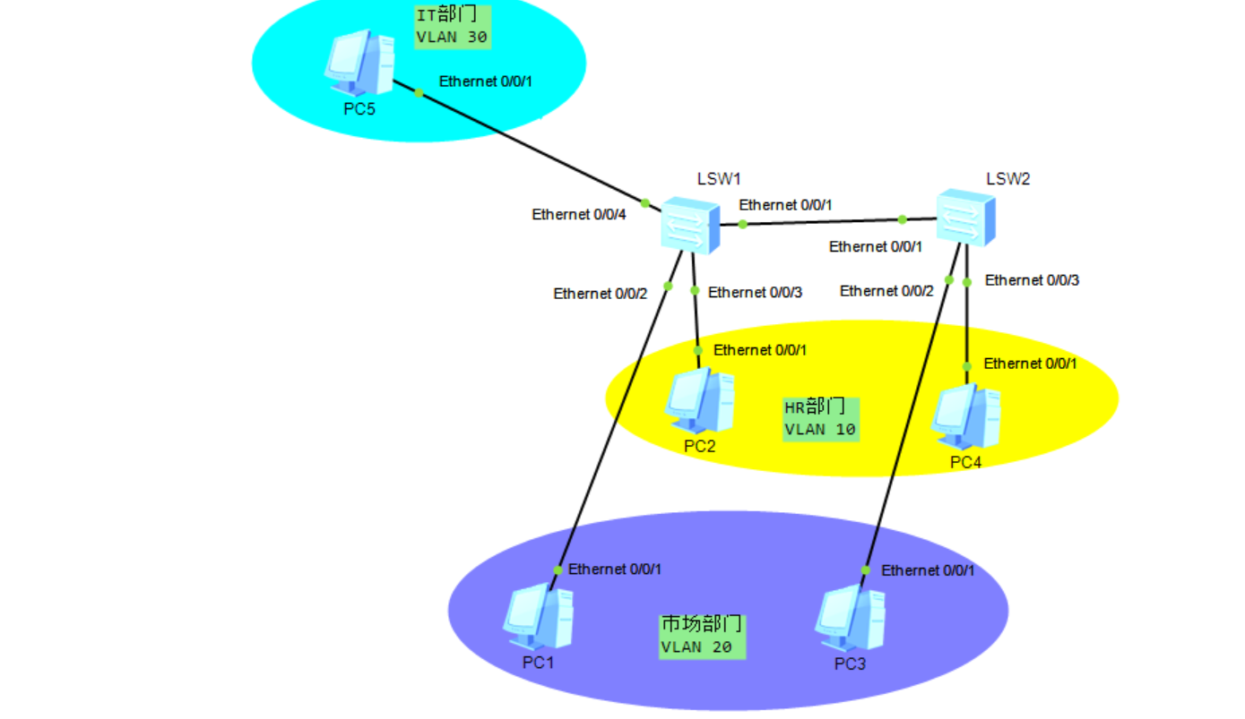 vlan106 带标签vlan103 vlan标签处理过程_链路_04