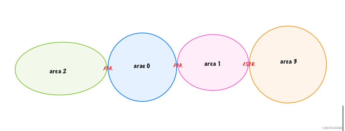 ospf过滤abr ospf过滤2类lsa_网络_03