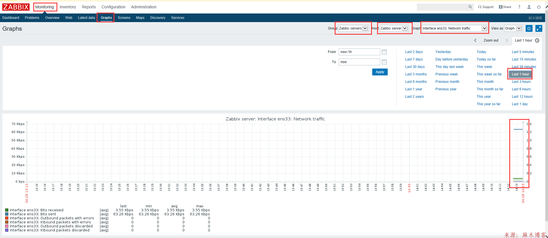 linux 系统 zabbix agent安装 zabbix安装部署linux_Zabbix_24