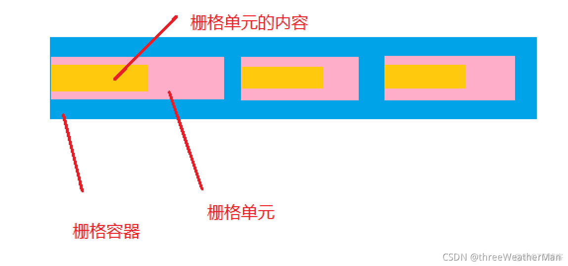 gridcontrol 底部record of grid below_属性值_13