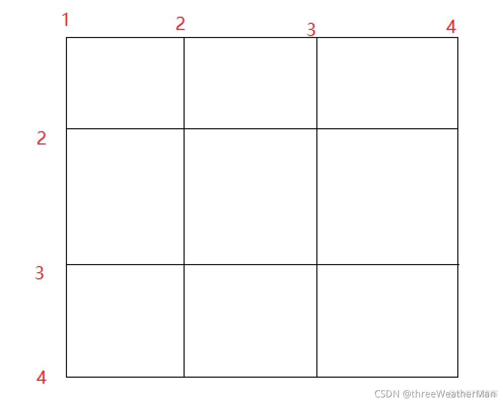 gridcontrol 底部record of grid below_html5_23