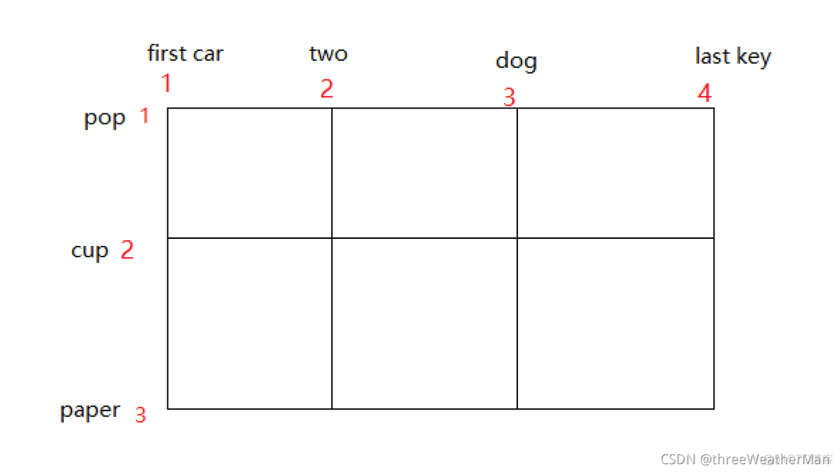 gridcontrol 底部record of grid below_css_24