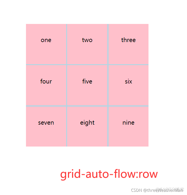 gridcontrol 底部record of grid below_html5_26