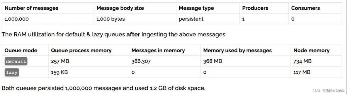 springboot rabbitmq多个消费者会重复消费吗 rabbitmq多次消费_优先级_04