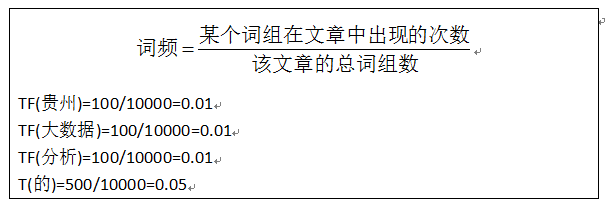 自动提取文本中关键词lda 自动提取文章关键词_大数据_04