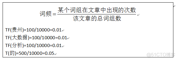 自动提取文本中关键词lda 自动提取文章关键词_词频_04