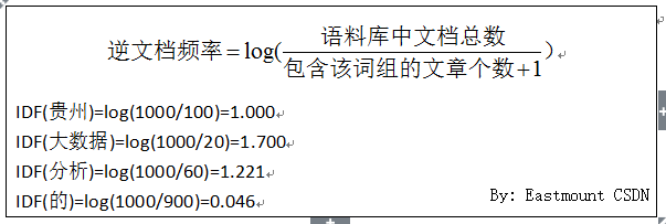 自动提取文本中关键词lda 自动提取文章关键词_大数据_05