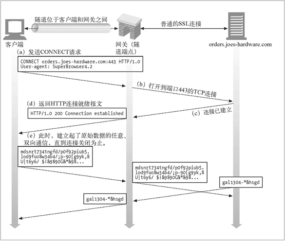 把一个服务的请求代理到另一个服务 springboot 代理服务器转发http请求_HTTP_02