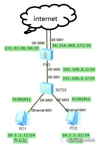 vlan通过防火墙配置 华为防火墙配置vlan_网络