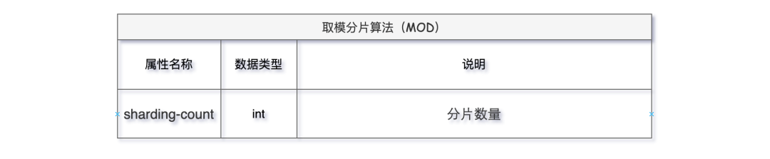 分库分表 ——12 种分片算法_golang