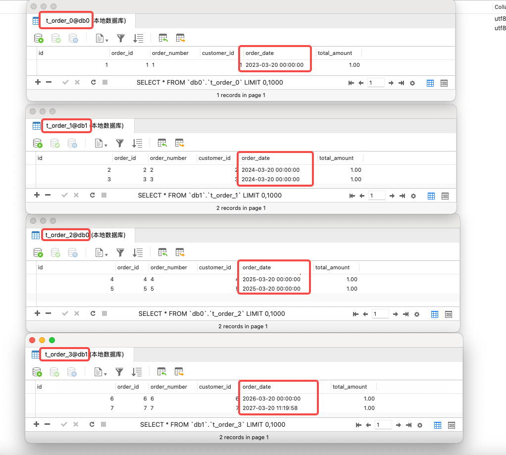 分库分表 ——12 种分片算法_golang_10