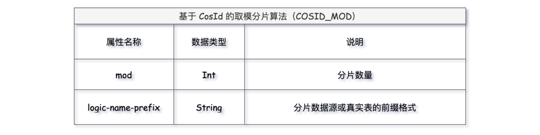 分库分表 ——12 种分片算法_golang_14