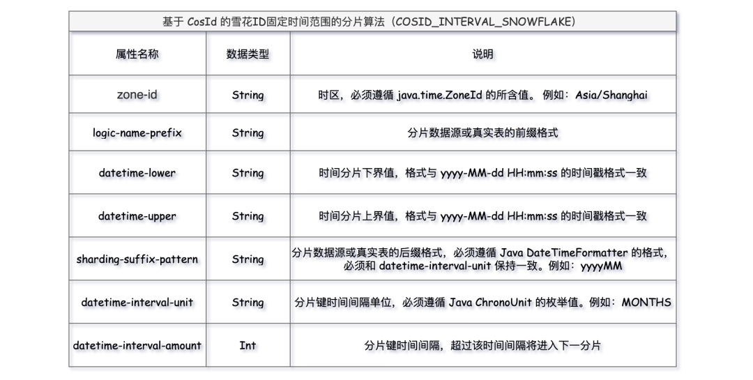 分库分表 ——12 种分片算法_分库分表_16