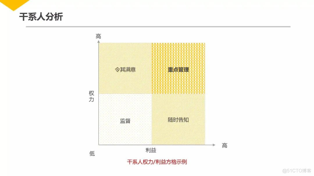 腾讯项目管理法_IT_12