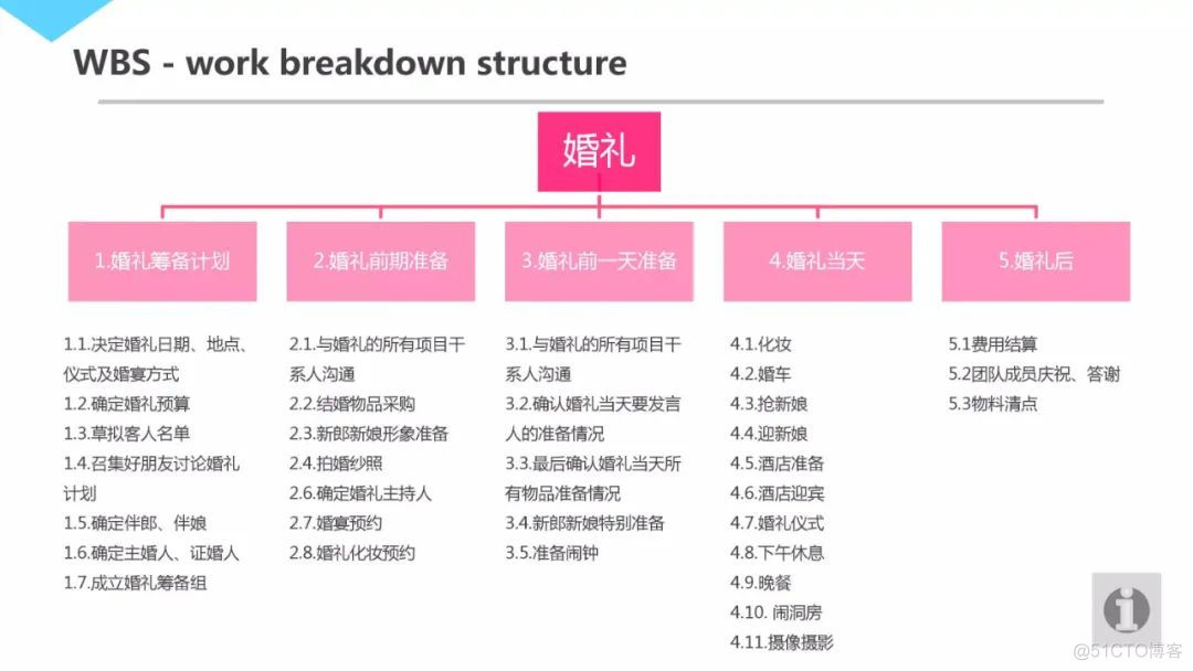 腾讯项目管理法_大数据_16