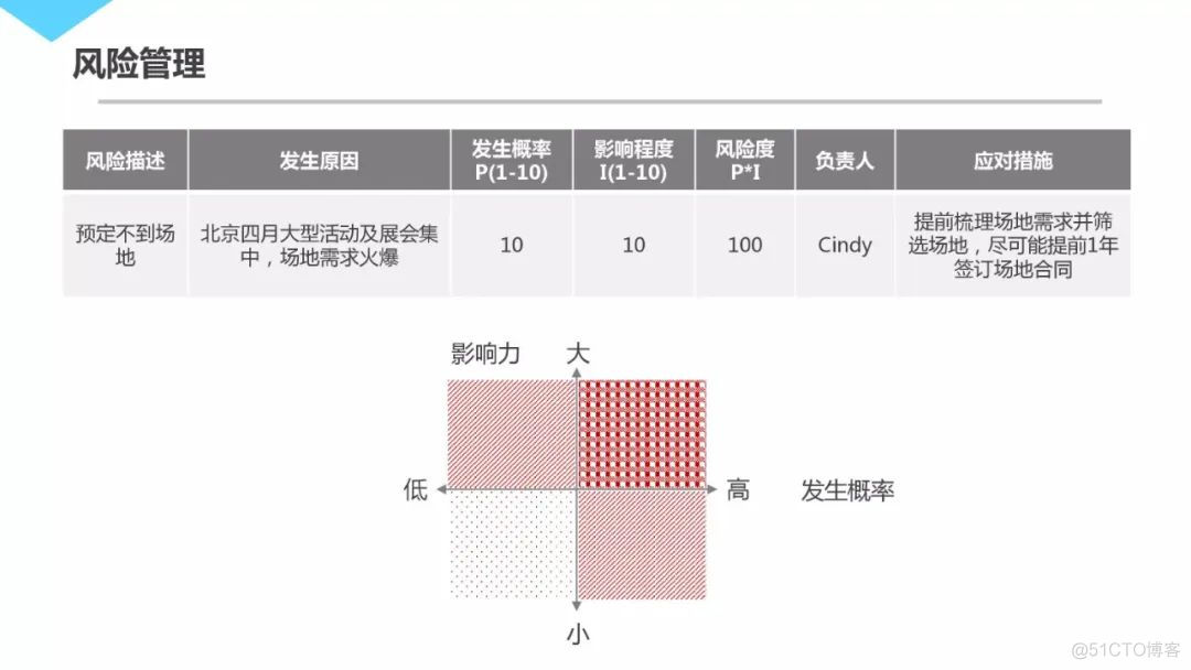 腾讯项目管理法_大数据_23