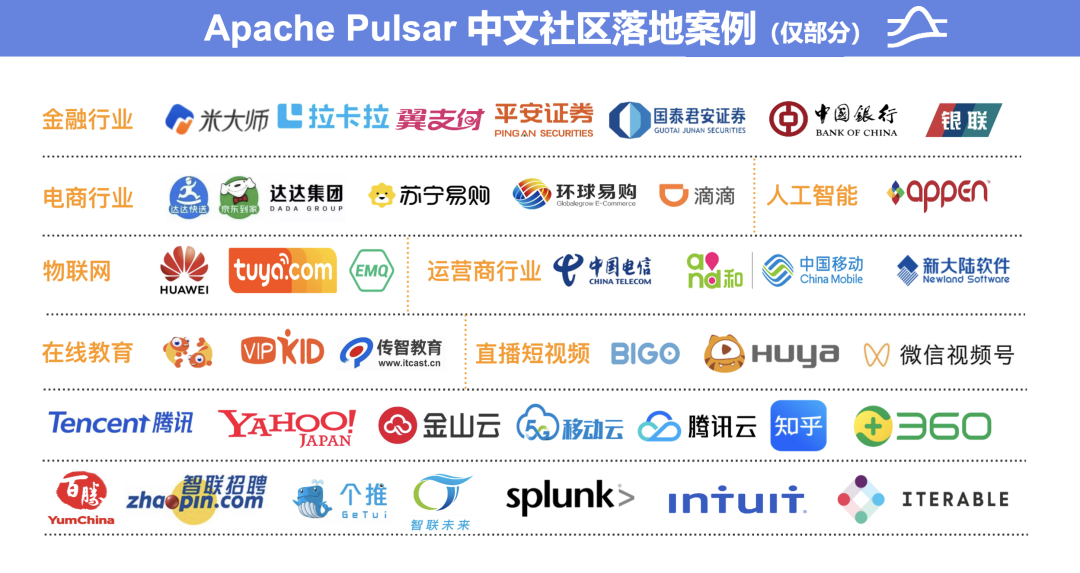 Pulsar 社区周报 | No.2024-03-29 Pulsar 全面拥抱 OpenTelemetry 标准,Pulsar 社区周报 | No.2024-03-29 Pulsar 全面拥抱 OpenTelemetry 标准_github_02,第2张