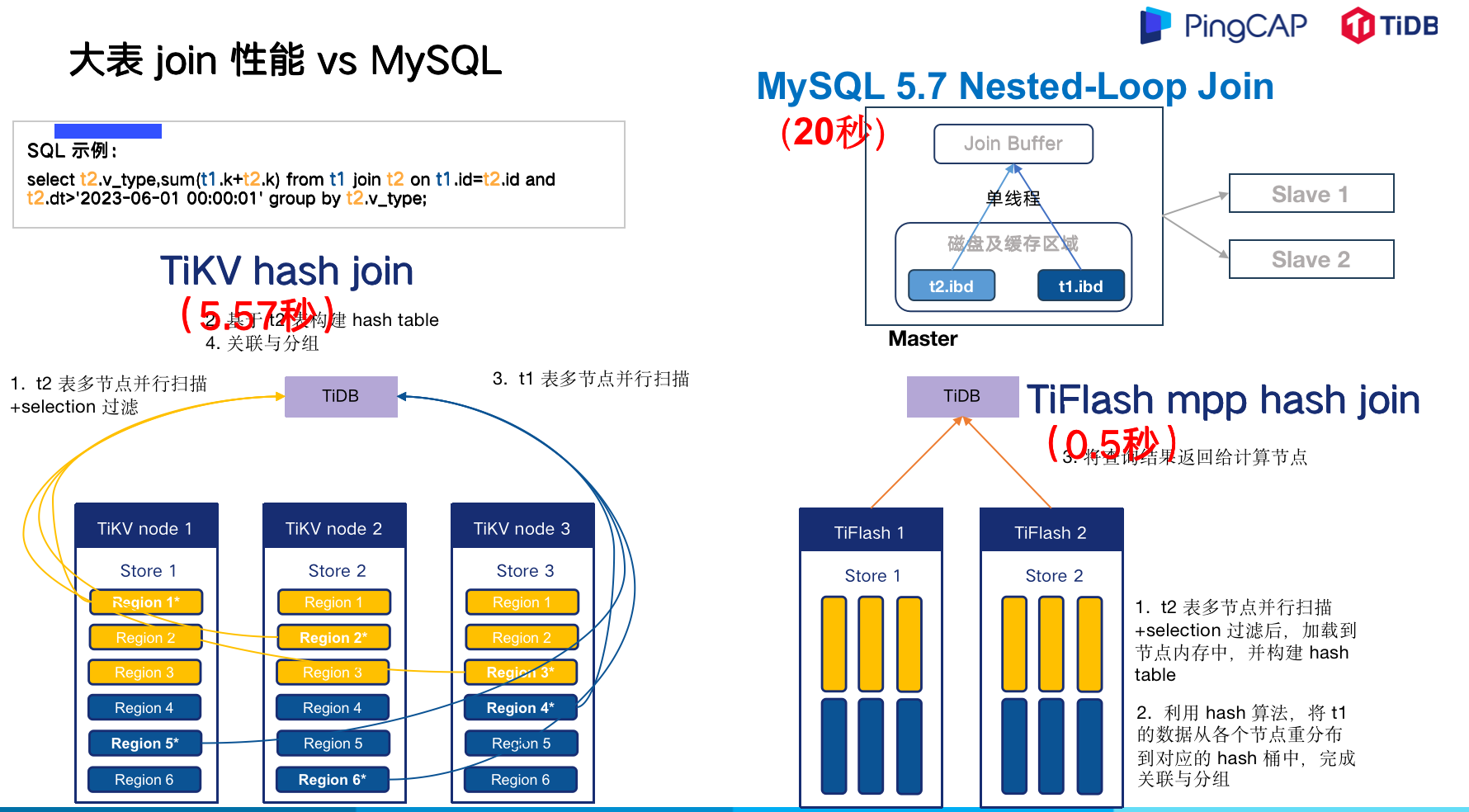 TiDB VS MySQL 场景选择_https_02