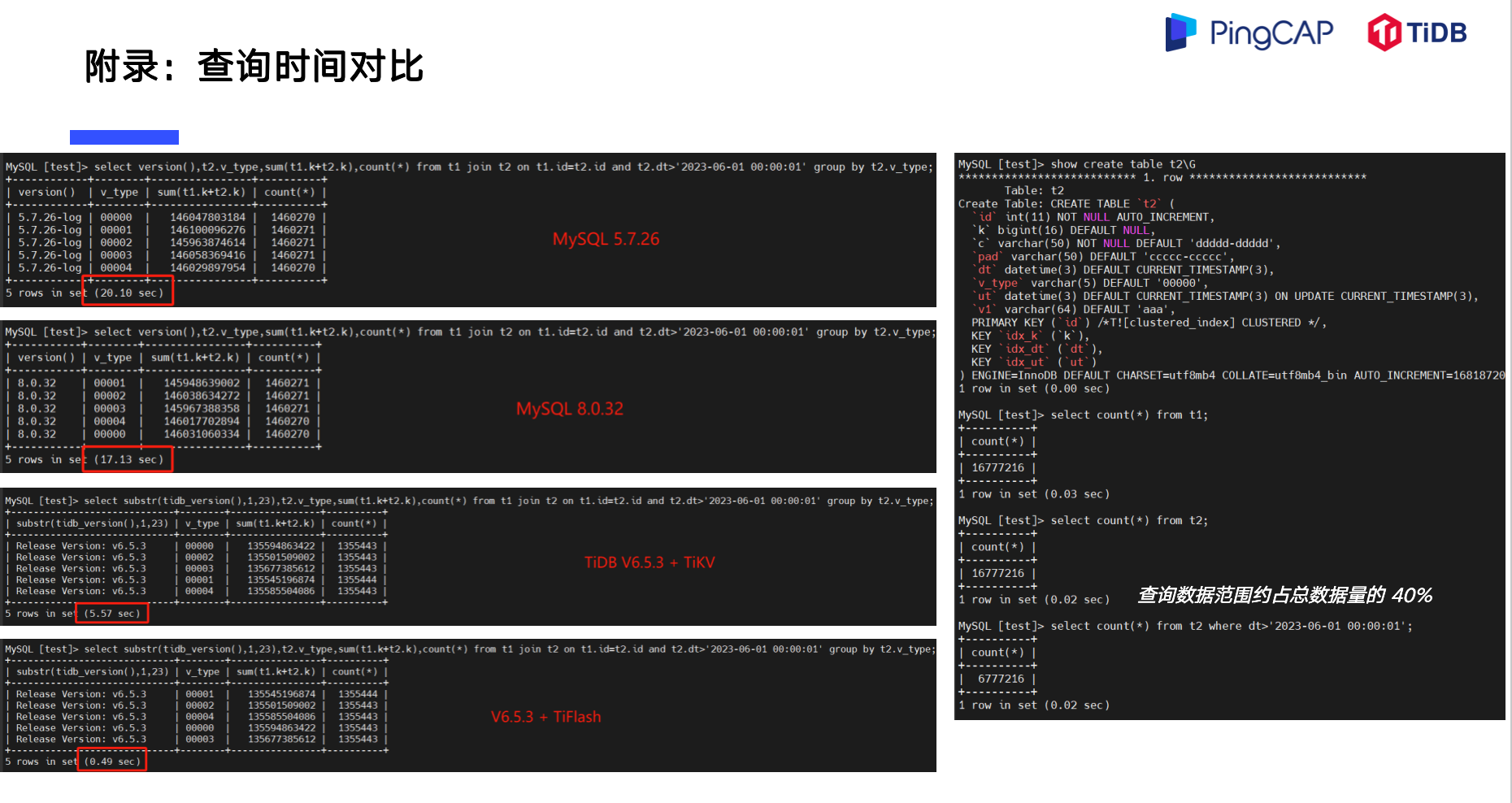 TiDB VS MySQL 场景选择_https_03