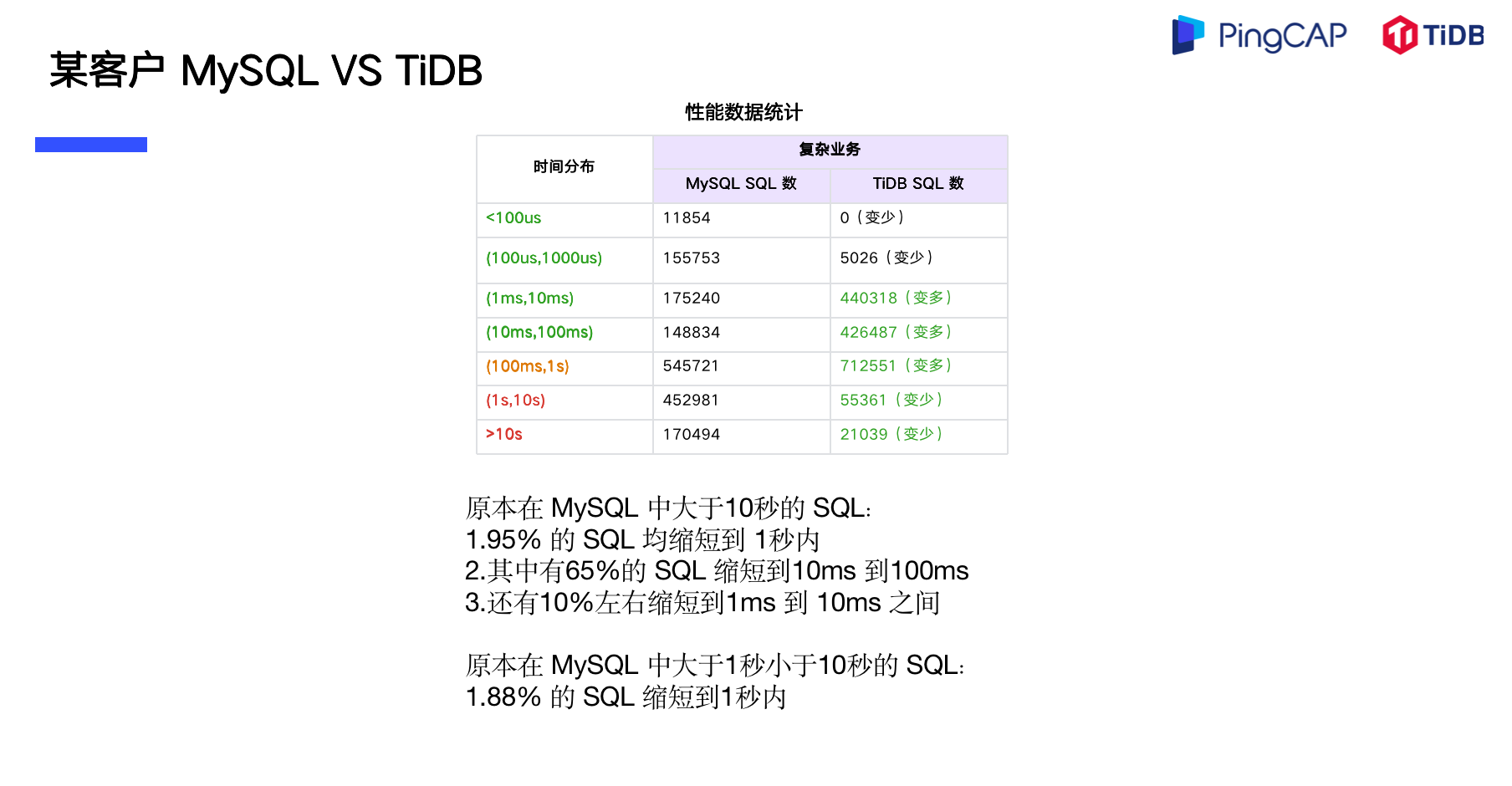 TiDB VS MySQL 场景选择_tidb_04