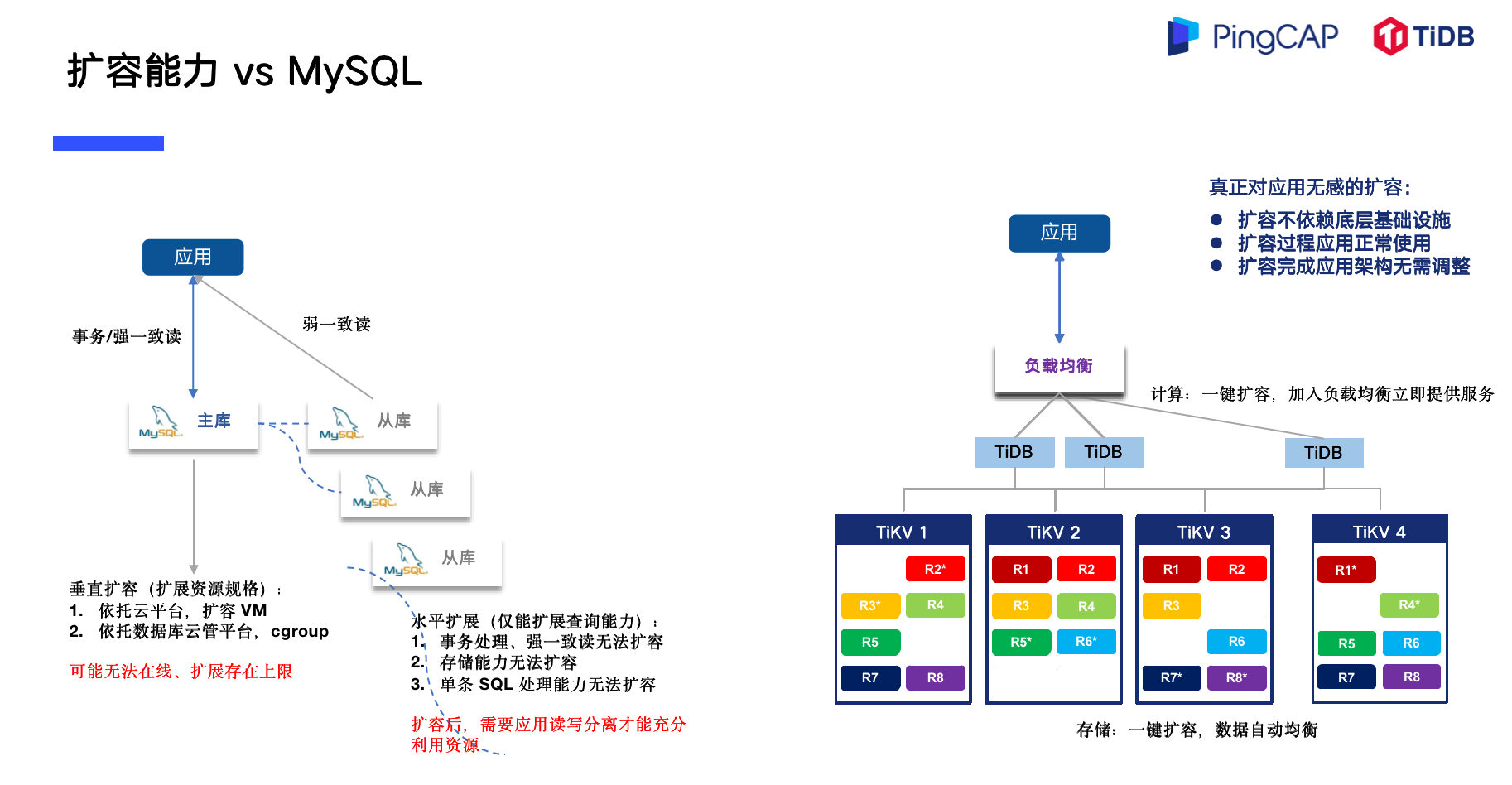 TiDB VS MySQL 场景选择_mysql_05