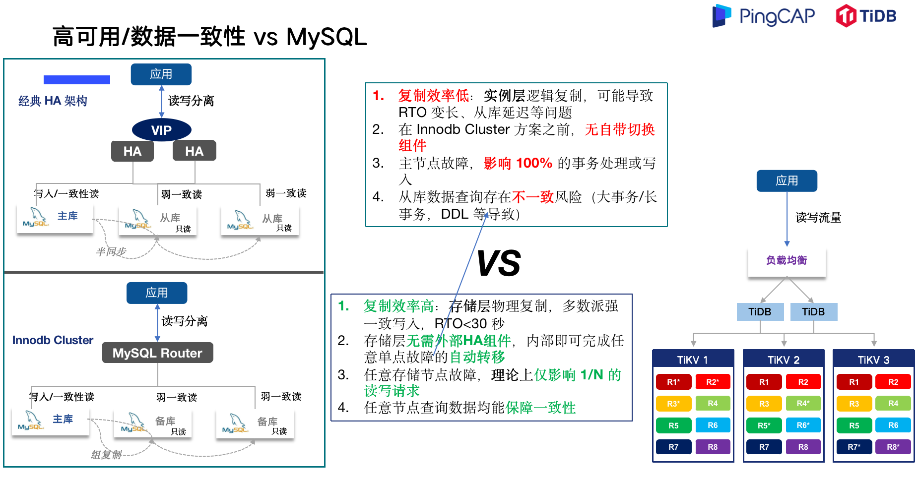 TiDB VS MySQL 场景选择_tikv_06