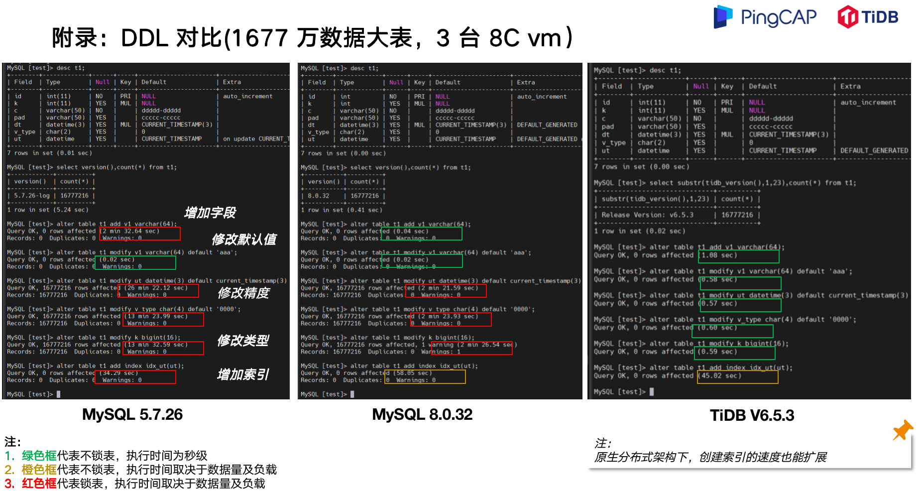 TiDB VS MySQL 场景选择_https_08