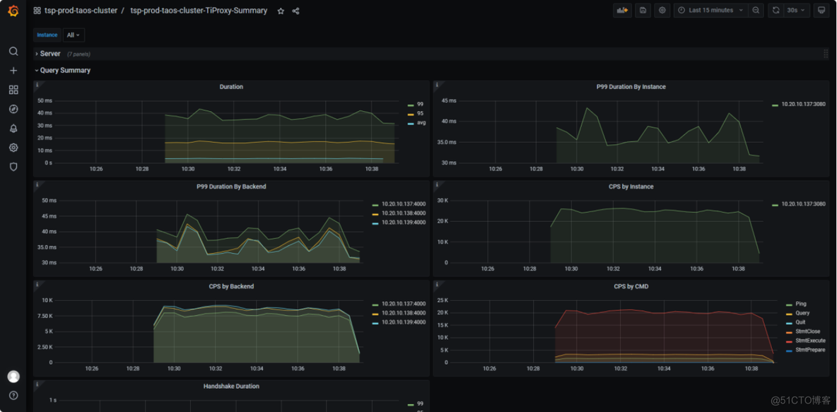 TiDB v8.0 组件 TiProxy 测试_tiup_13