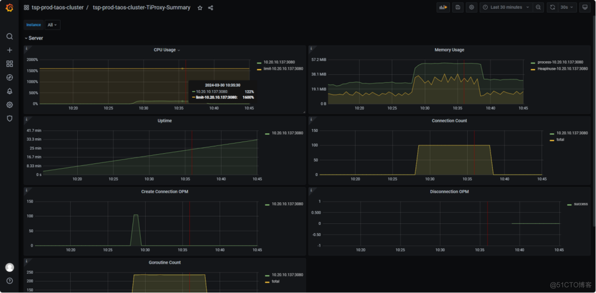 TiDB v8.0 组件 TiProxy 测试_其他_14