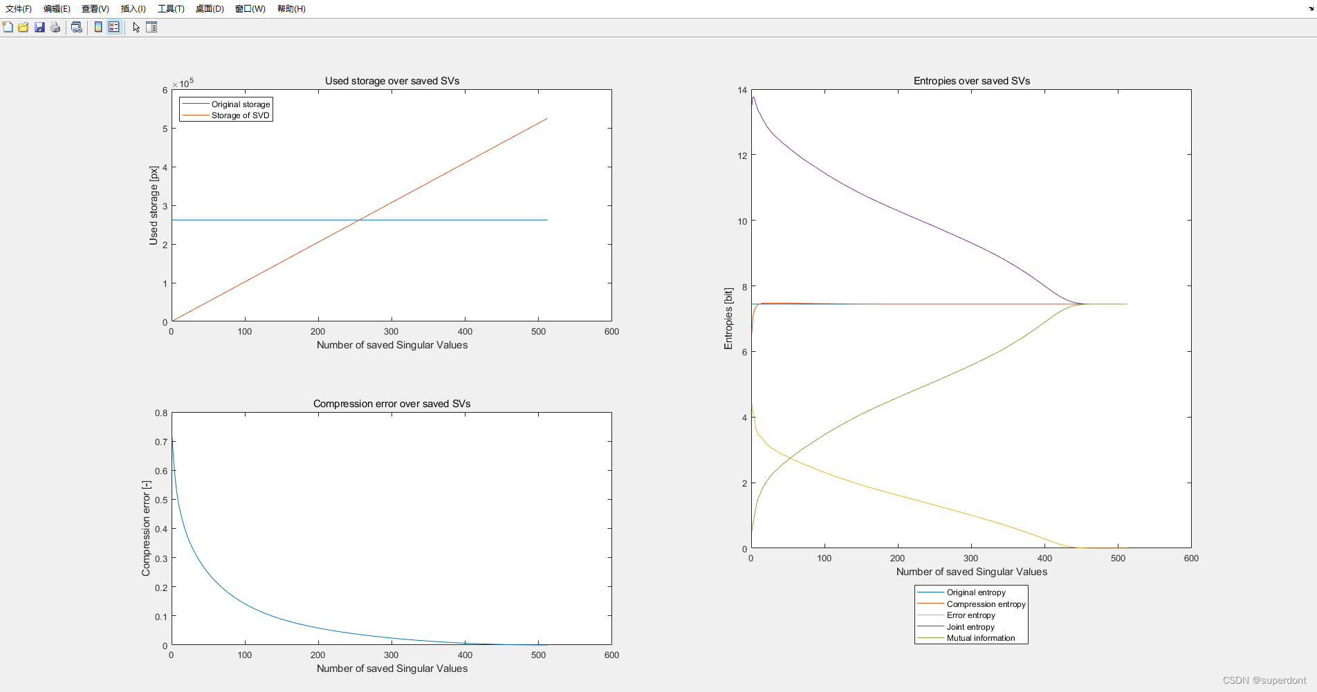 SVD图像处理（MATLAB）_matlab_05