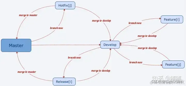 Git 与 Maven：企业级版本管理与版本控制规范设计_版本管理_03