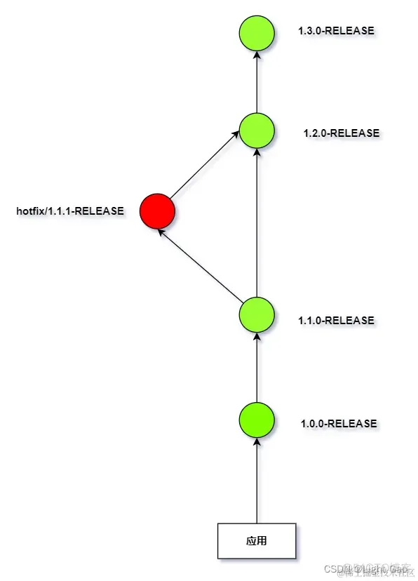 Git 与 Maven：企业级版本管理与版本控制规范设计_版本控制_04