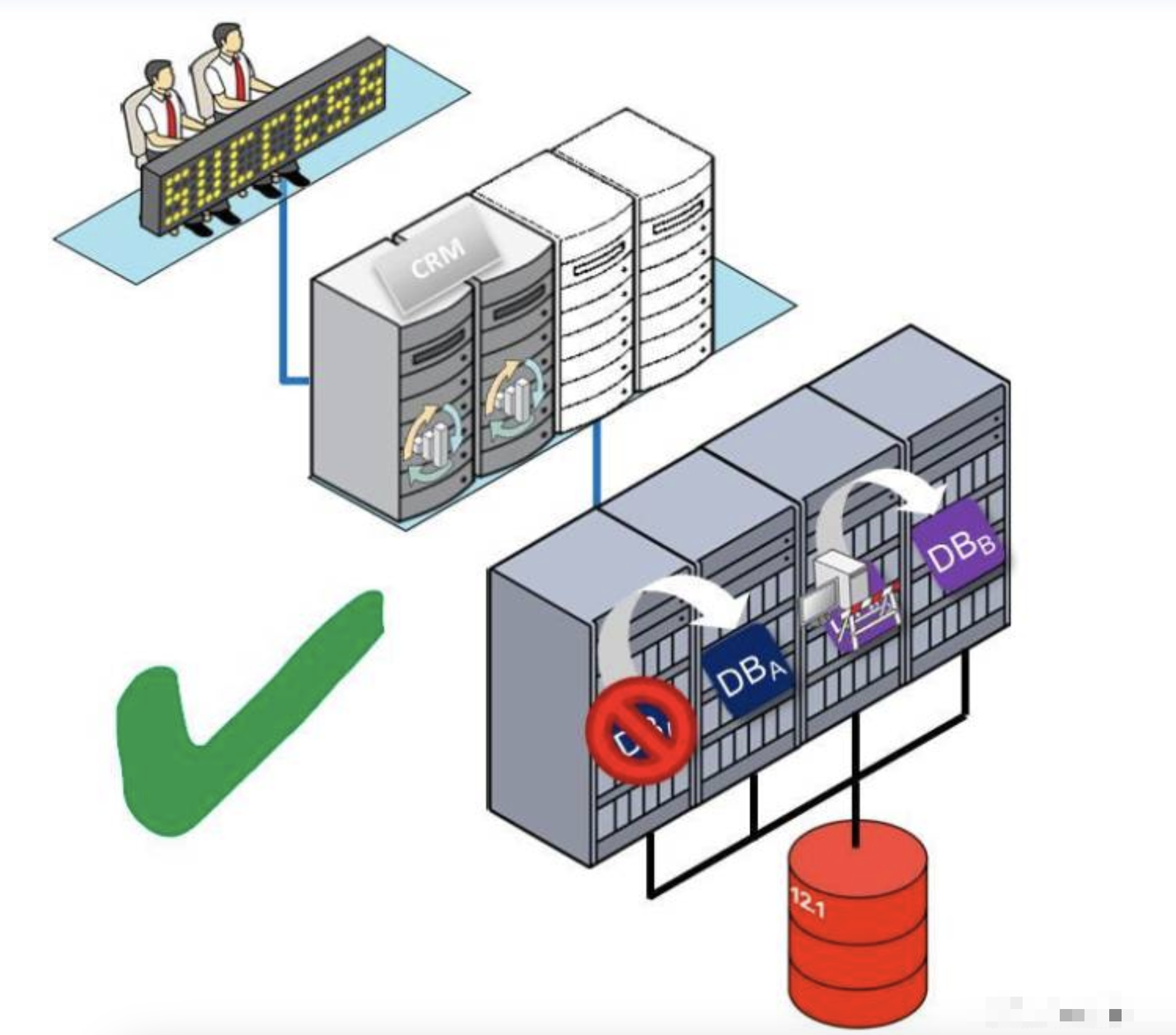 Oracle RAC One Node，双胞胎变独生子？_Database_02