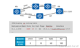 HCIA网络基础11-静态路由