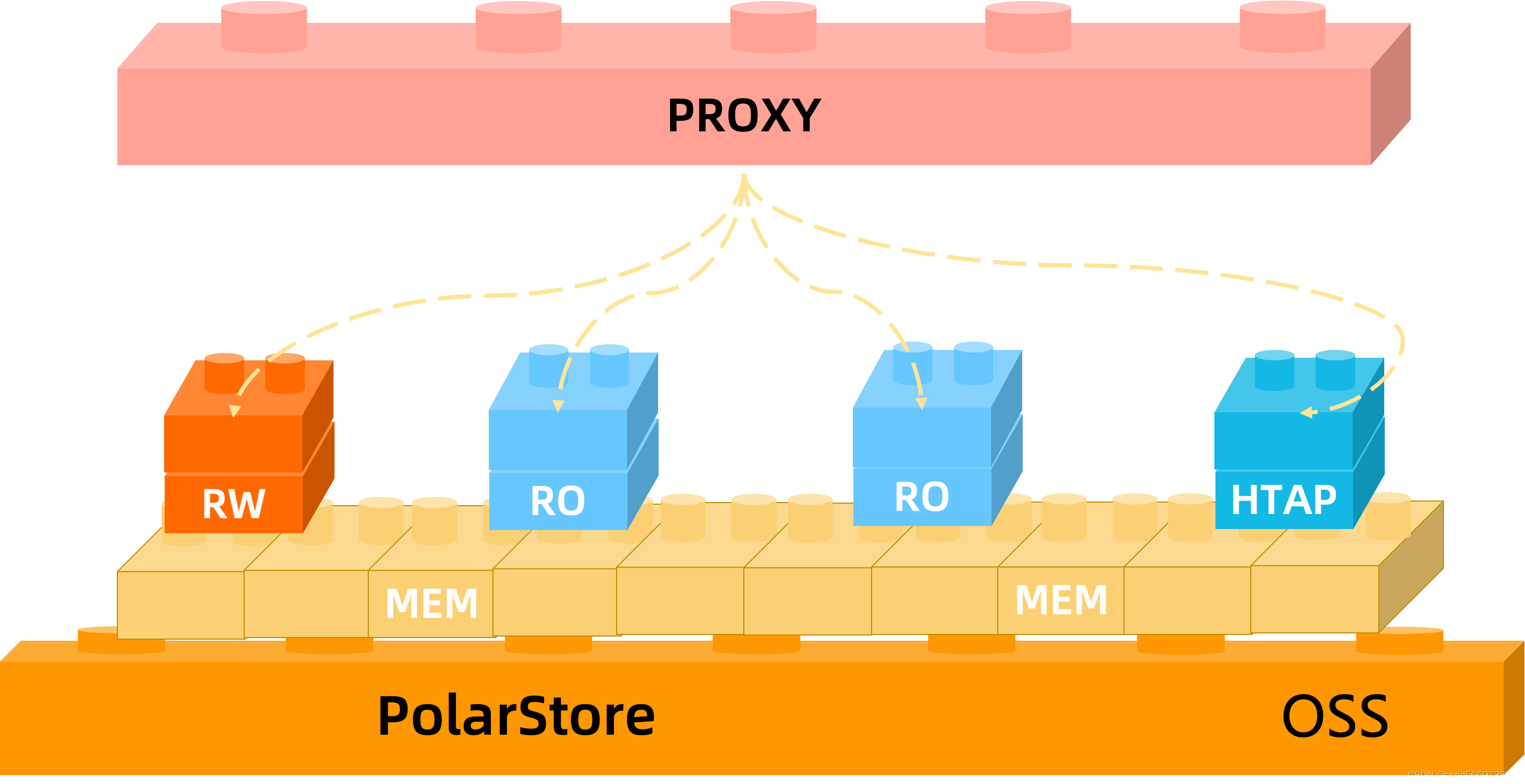 云数据库正进入2.0时代..._PolarDB