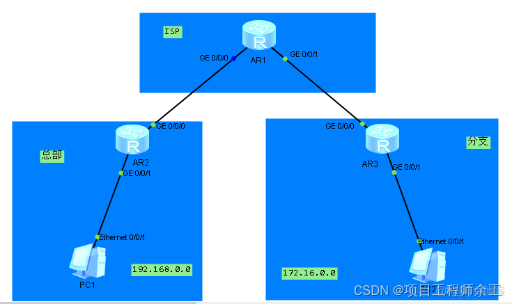 华为ipsec vpn配置案例_网络