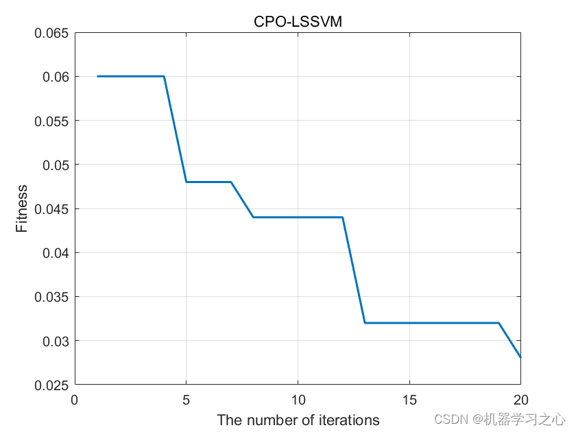 分类预测 | Matlab实现CPO-LSSVM冠豪猪算法优化最小二乘支持向量机数据分类预测,分类预测 | Matlab实现CPO-LSSVM冠豪猪算法优化最小二乘支持向量机数据分类预测_CPO-LSSVM,第1张