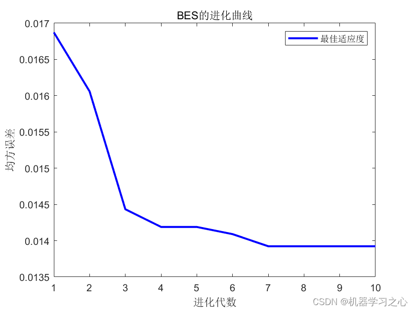 SCI一区 | Matlab实现BES-TCN-BiGRU-Attention秃鹰算法优化时间卷积双向门控循环单元融合注意力机制多变量时间序列预测,SCI一区 | Matlab实现BES-TCN-BiGRU-Attention秃鹰算法优化时间卷积双向门控循环单元融合注意力机制多变量时间序列预测_秃鹰算法优化_03,第3张