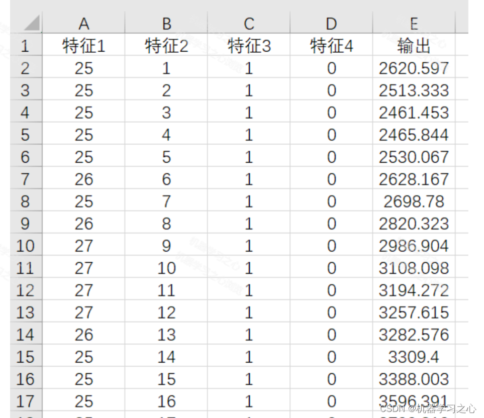 SCI一区 | Matlab实现BES-TCN-BiGRU-Attention秃鹰算法优化时间卷积双向门控循环单元融合注意力机制多变量时间序列预测,SCI一区 | Matlab实现BES-TCN-BiGRU-Attention秃鹰算法优化时间卷积双向门控循环单元融合注意力机制多变量时间序列预测_秃鹰算法优化_07,第7张