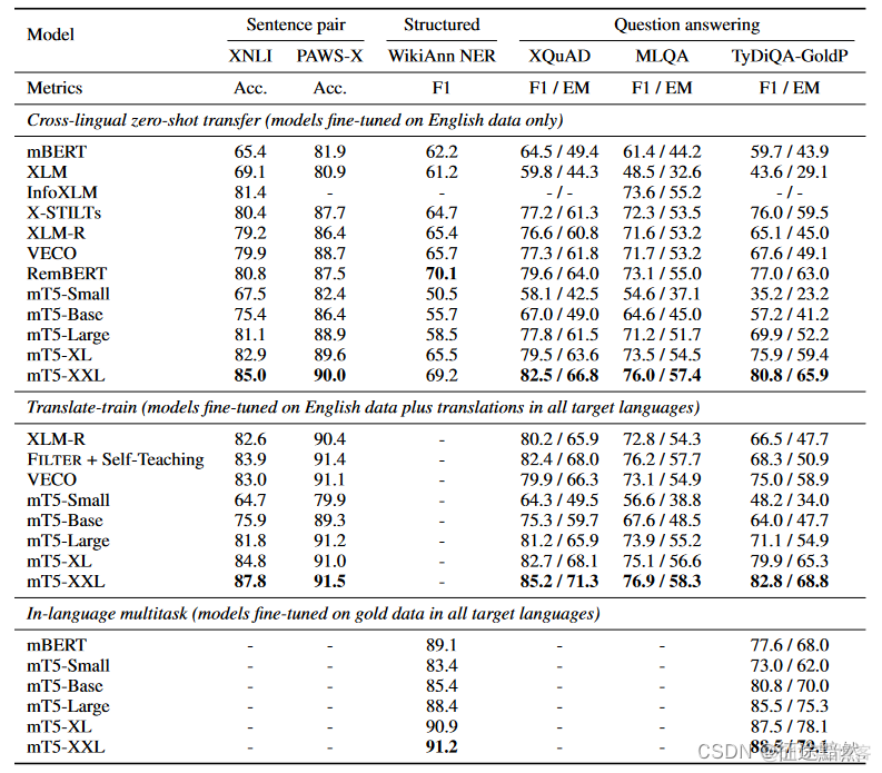 【mT5模型】mT5: A Massively Multilingual Pre-trained Text-to-Text Transformer_mT5_06