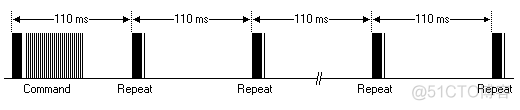 51单片机学习笔记13 红外遥控接收_反码_05