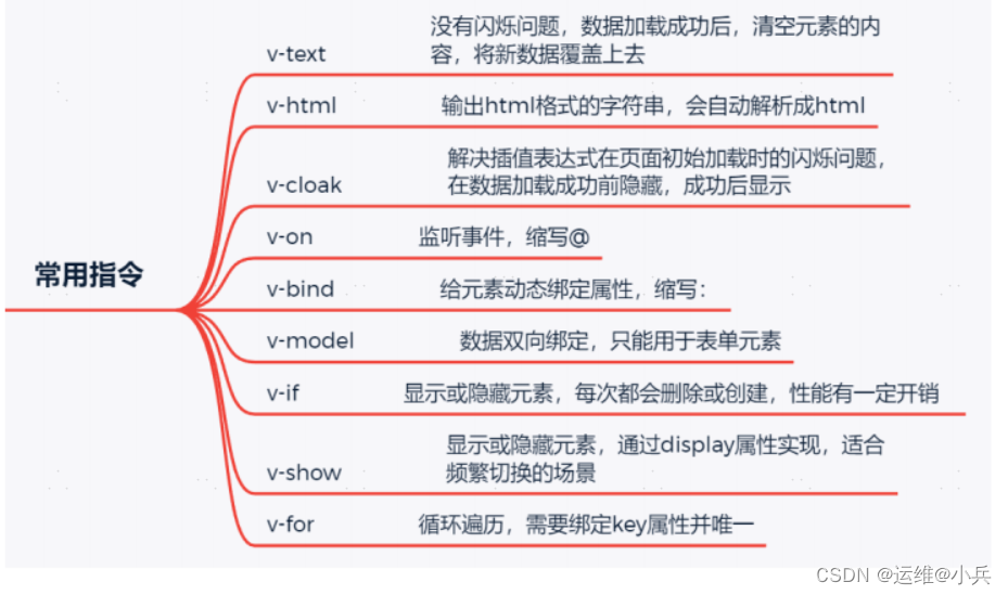 Vue前端开发入门,Vue前端开发入门_Vue_06,第6张