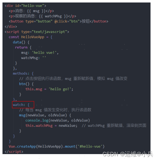 Vue前端开发入门,Vue前端开发入门_html_12,第12张