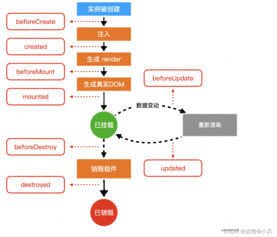 Vue前端开发入门,Vue前端开发入门_前端_23,第23张