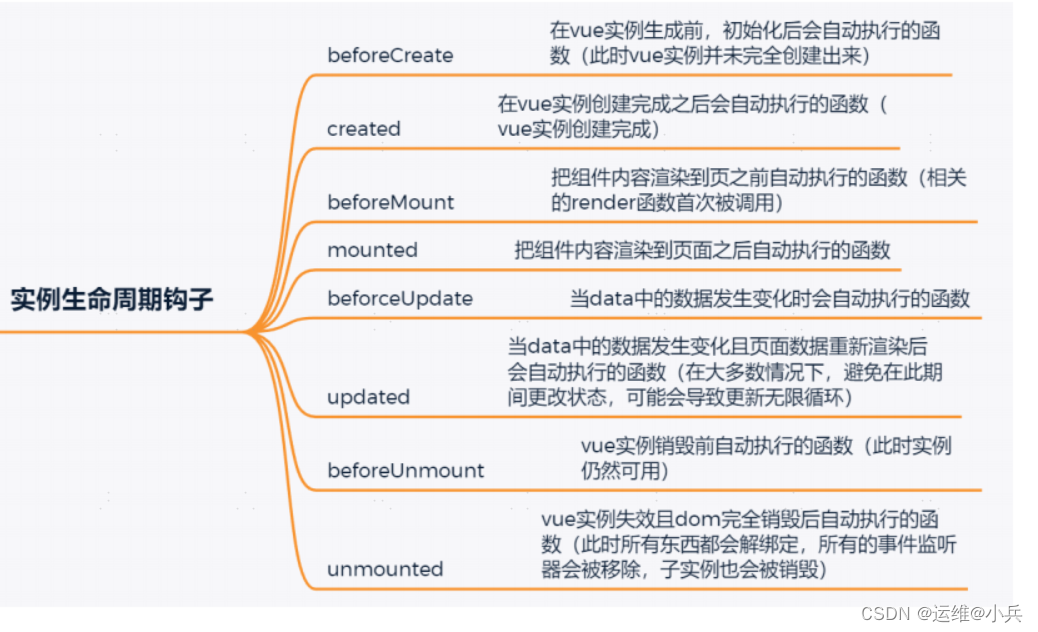 Vue前端开发入门,Vue前端开发入门_html_24,第24张